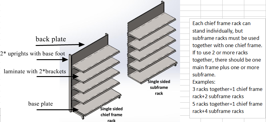 Retail shelving gondola